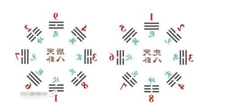 天地定位 山澤通氣